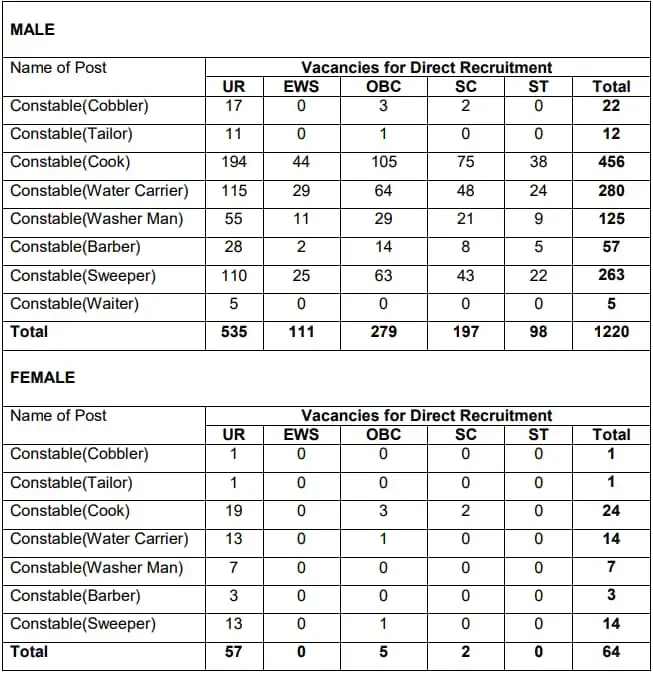 BSF Tradesman Recruitment 2023